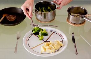 Plaat jagatud neljaks osaks